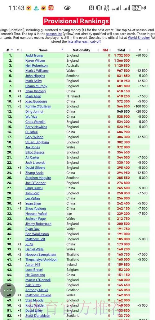 2026世界杯西班牙贝林厄姆数据统计完整指南 2026世界杯西班牙贝林厄姆数据统计完整指南