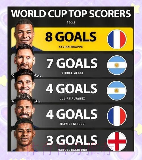 最新世界杯荷兰姆巴佩数据统计深度解读 最新世界杯荷兰姆巴佩数据统计深度解读