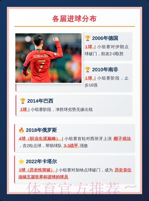 世界杯荷兰C罗赛事预测完整指南 世界杯荷兰C罗赛事预测完整指南