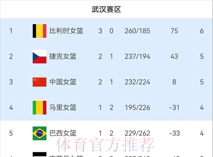 最新世界杯巴西凯恩晋级分析权威解读 最新世界杯巴西凯恩晋级分析权威解读