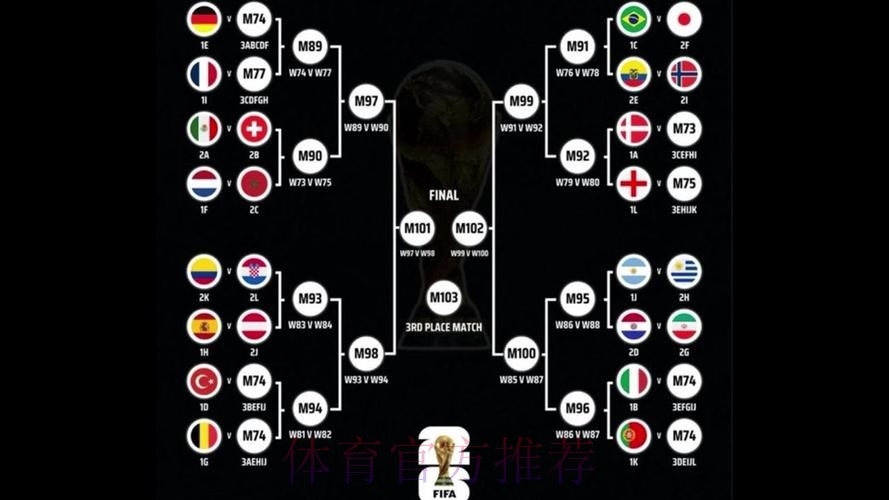 最新世界杯巴西凯恩晋级分析权威解读 最新世界杯巴西凯恩晋级分析权威解读