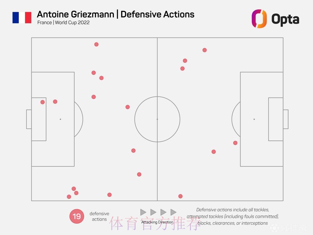 世界杯葡萄牙格列兹曼数据统计全解析