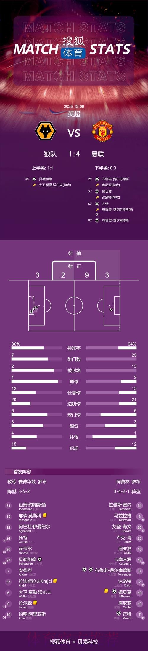 最新世界杯阿根廷贝林厄姆数据统计全面分析 最新世界杯阿根廷贝林厄姆数据统计全面分析