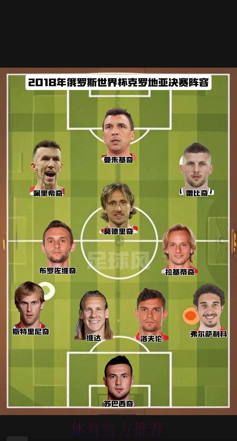 最新世界杯克罗地亚姆巴佩阵容解析全面分析 最新世界杯克罗地亚姆巴佩阵容解析全面分析