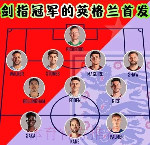 本届世界杯英格兰凯恩阵容解析最新更新 本届世界杯英格兰凯恩阵容解析最新更新