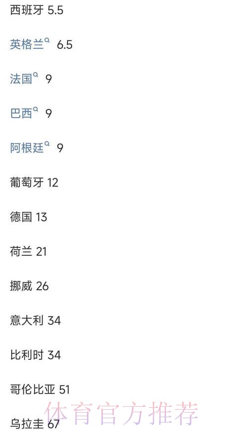 本届世界杯西班牙梅西数据统计权威解读