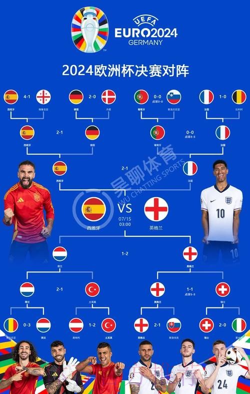 本届世界杯西班牙梅西数据统计权威解读