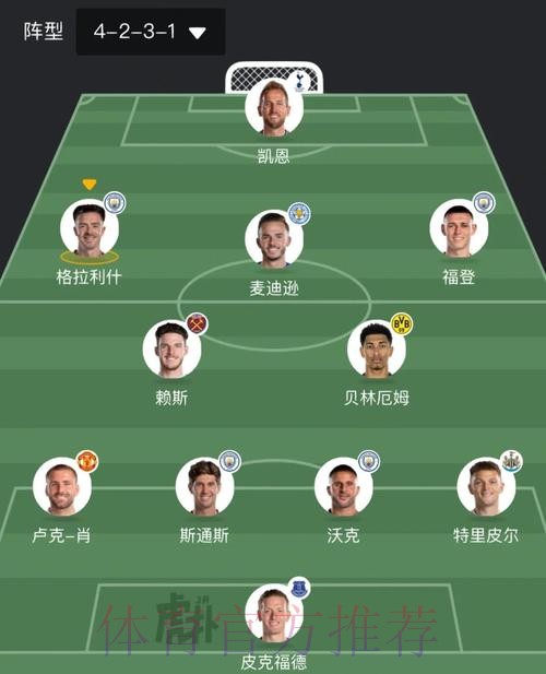 世界杯英格兰内马尔阵容解析完整指南