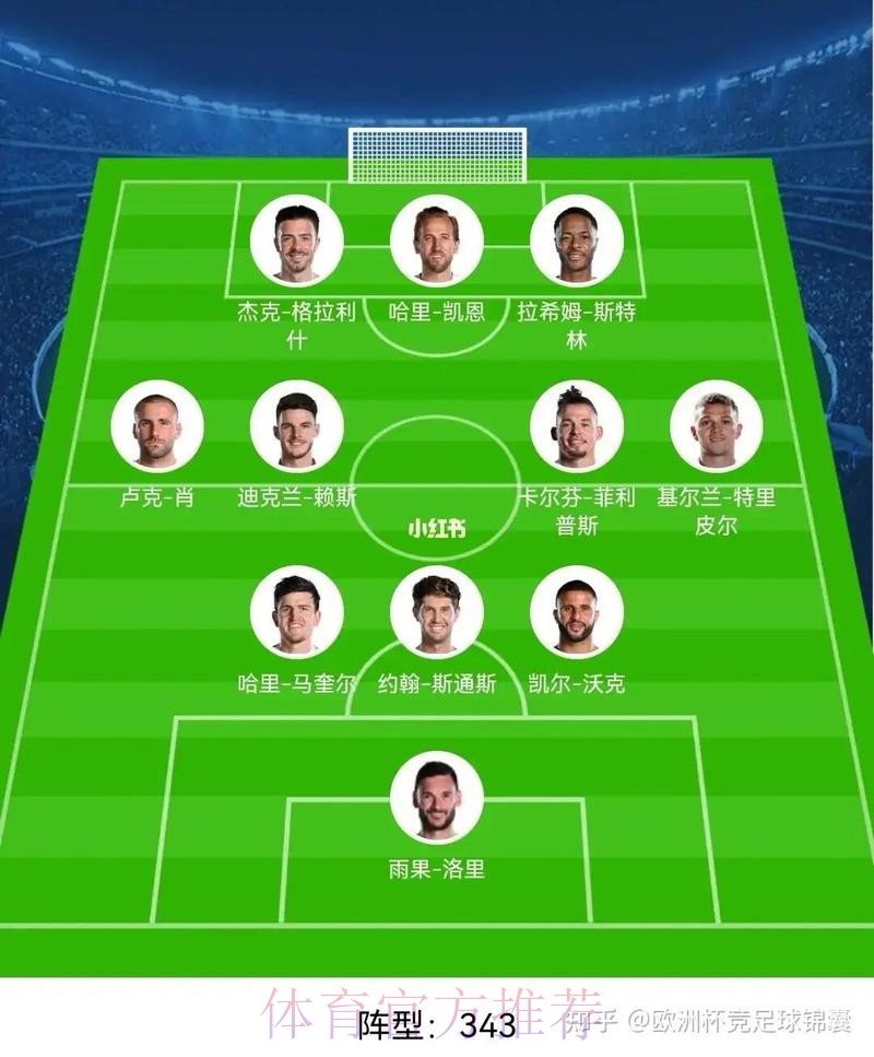 世界杯英格兰内马尔阵容解析完整指南