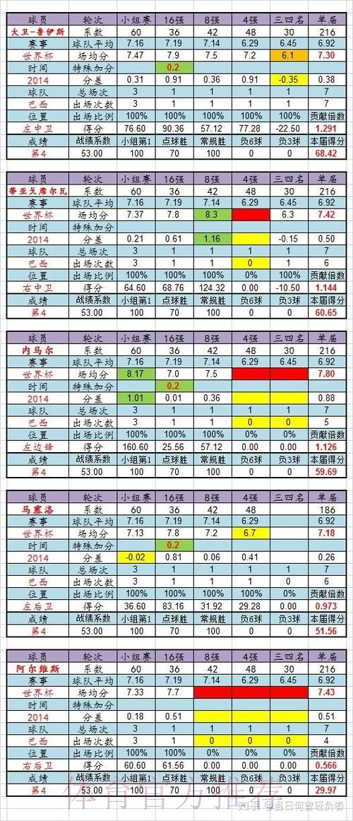 2026世界杯法国内马尔数据统计全面分析
