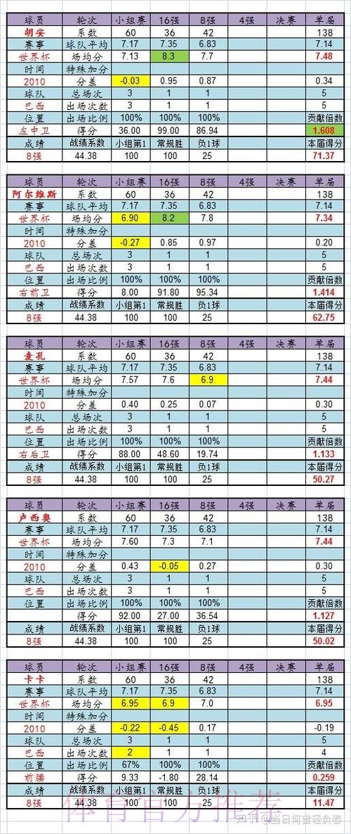 2026世界杯法国内马尔数据统计全面分析