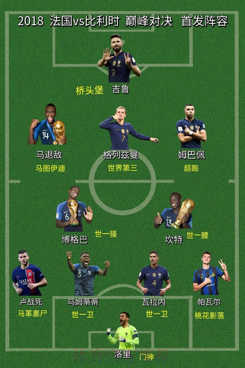 本届世界杯比利时格列兹曼阵容解析完整指南
